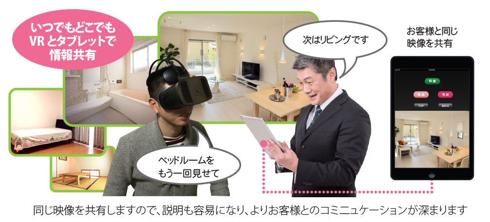VR不動産